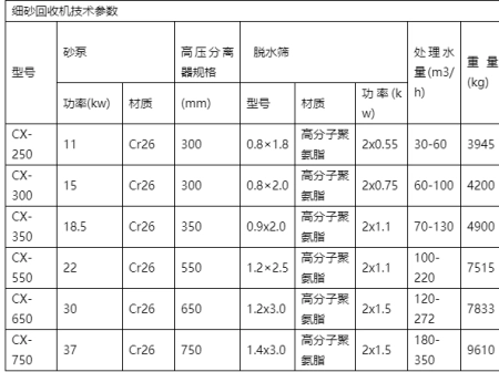 这样也行？（细砂回收机批发找亿城筛网优质）细砂回收机价格找亿城筛网优质，(图1)